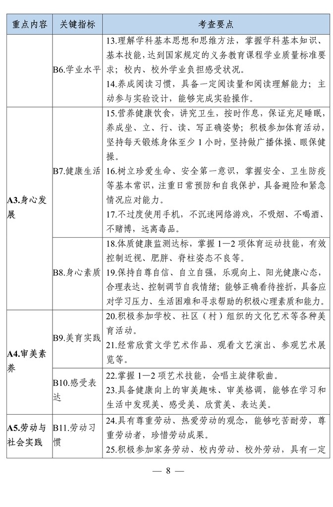 011108222587_0义务教育质量评价指标_8.jpeg
