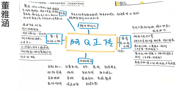 5、高二思维导图作业.png