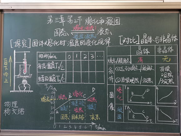 16 物理 杨文珺.jpg