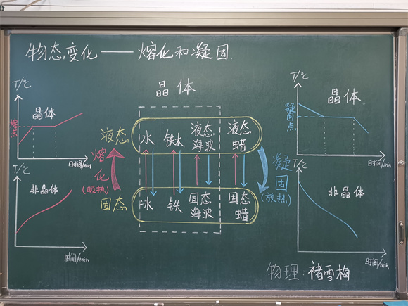 17 物理 褚雪梅.jpg