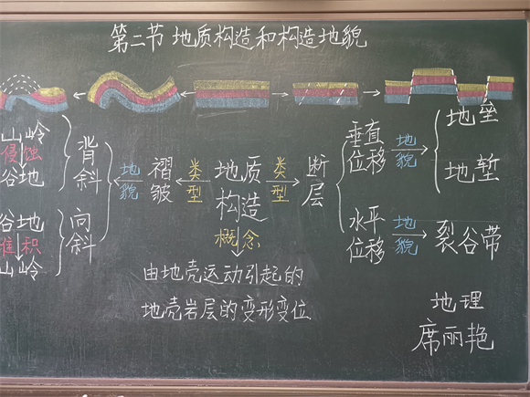 25 地理 席丽艳.jpg